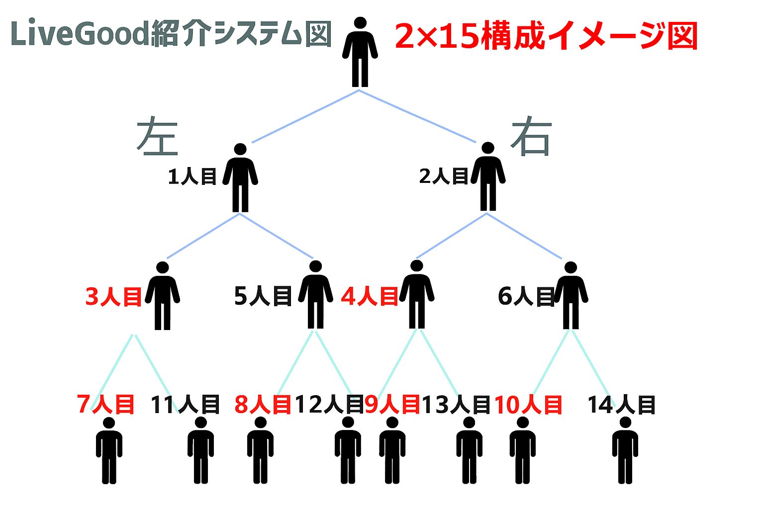 マトリックス構造のイメージ図